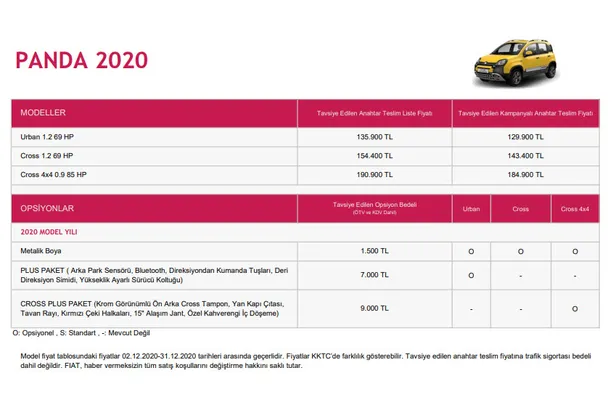 fiat-aralik-2020-araba-fiyat-listesi-doblo-panda-500-l-x-fiyatlari-ne-kadar-oldu-yil-sonuna-kadar-1607371751960.jpg