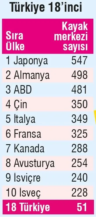 50 bin euroya sömestr-1