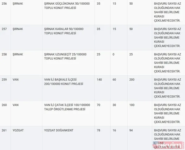 TOKİ kura sonuçları için tarih açıklandı! 2020 TOKİ 100 bin sosyal konut kura çekilişi ne zaman? - 48