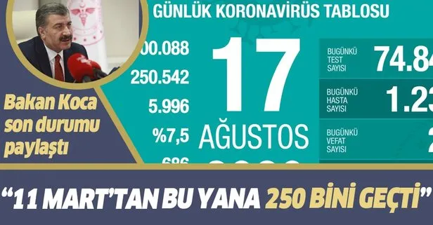 son dakika saglik bakani fahrettin koca 17 agustos koronavirus tablosunu paylasti takvim