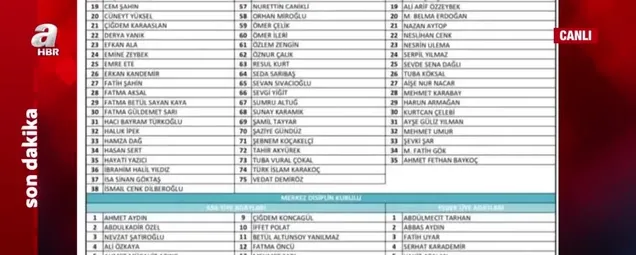 SON DAKİKA AK PARTİ MKYK listesi! Yeni MKYK listesinde kimler var? İşte o isimler...