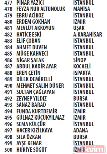 Trendyol Cüzdan kampanyası çekilişi sonuçları açıklandı! Mercedes C200 d FL AMG 2021, Apple iPhone 13 256 GB - 28