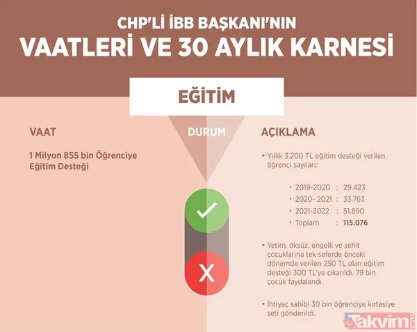 CHP'li Ekrem İmamoğlu belediyecilikte sınıfta kaldı! İşte İBB'nin 30 aylık başarısızlık karnesi - 10