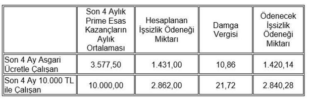 30 gün içerisinde başvuran alıyor! Tüm çalışanları ilgilendiriyor! Zam geldi! 3.972 TL'ye yükseldi-2