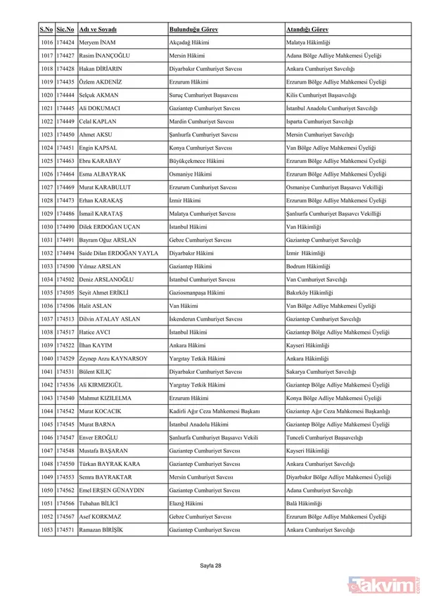 3070 hakim ve savcının görev yeri değişti! İşte yaz kararnamesinin detayları ve HSK'nın yeni üyeleri... - 46