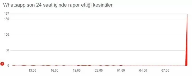 whatsapp-coktu-mu-25-ekim-son-dakika-whatsapp-neden-calismiyor-ne-zaman-duzelecek-whatsapp-tek-tik-mesaj-gitmi-1666682818642.jpeg