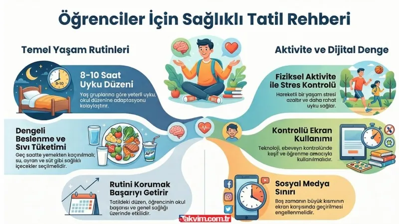 saglik-bakanligindan-ogrencilere-saglikli-tatil-rehberi-ekran-suresine-dikkat-1768565579901.jpg Sağlık Bakanlığı’ndan öğrencilere “sağlıklı tatil” rehberi: Ekran süresine dikkat-5