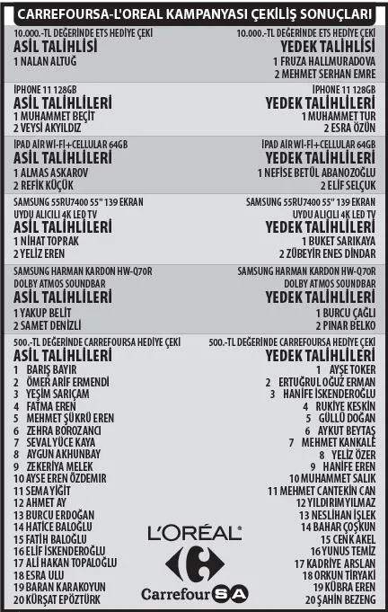 Carrefoursa-L'oreal kampanyası çekiliş sonuçları belli oldu-1