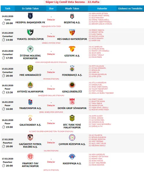 Son dakika haberi... Süper Lig'de 22.haftanın hakemleri belli oldu-1