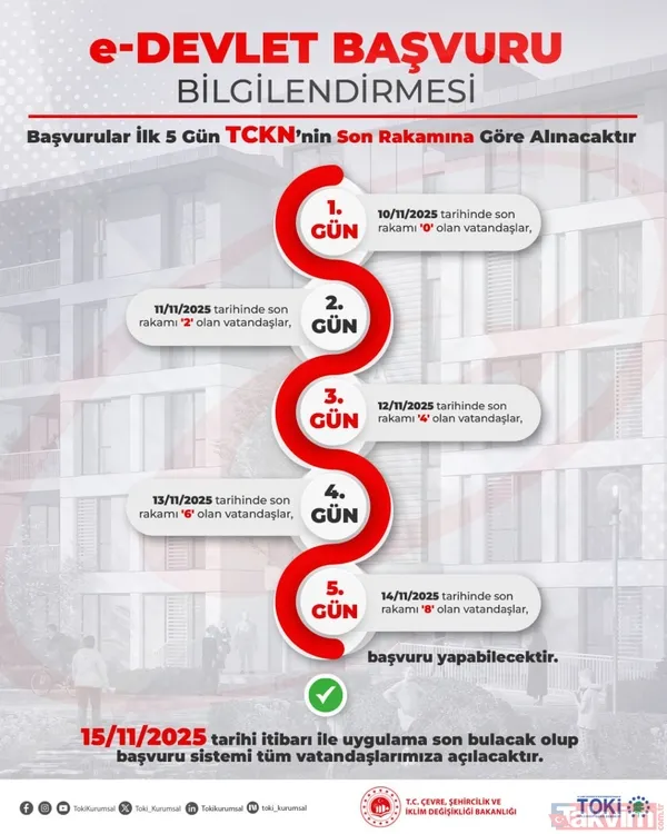 E-devlet TOKİ başvuru ekranı: TC kimlik no 0-2-4-6-8'e göre başvur! Başvuru bedeli kaç TL? - 17