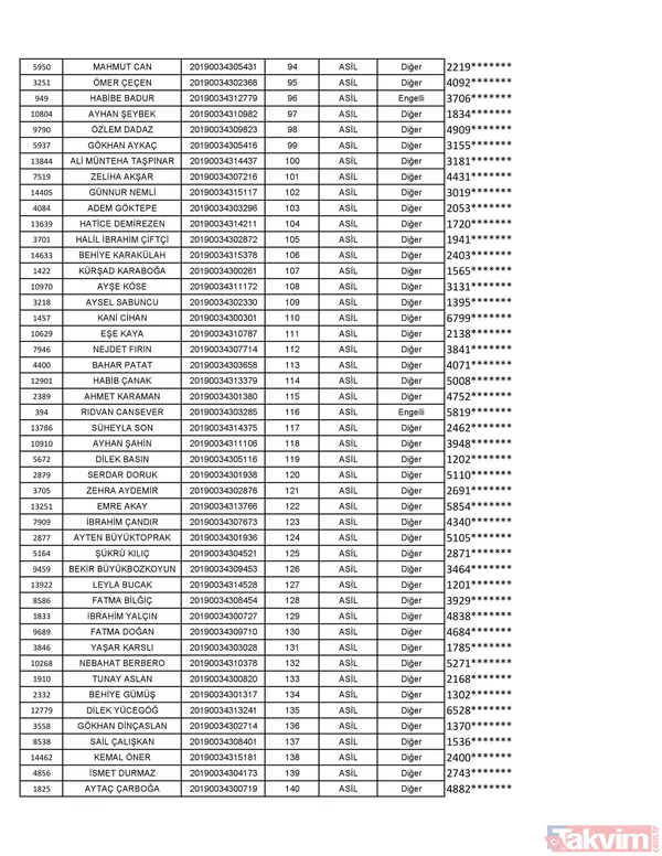 TOKİ Kayseri kura sonuçları isim listesi açıklandı! İşte TOKİ Kayseri 2+1 3+1 konut isim listesi - 13