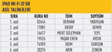 Buyaka 6. hediye kampanyasının çekiliş sonuçları