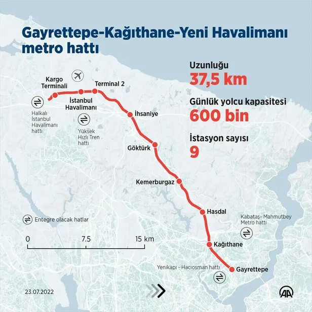 istanbulun-3-yeni-metro-hattina-kavusmasi-icin-geri-sayim-basladi-ulastirma-ve-altyapi-bakanligi-devrede-1658570092835.jpeg
