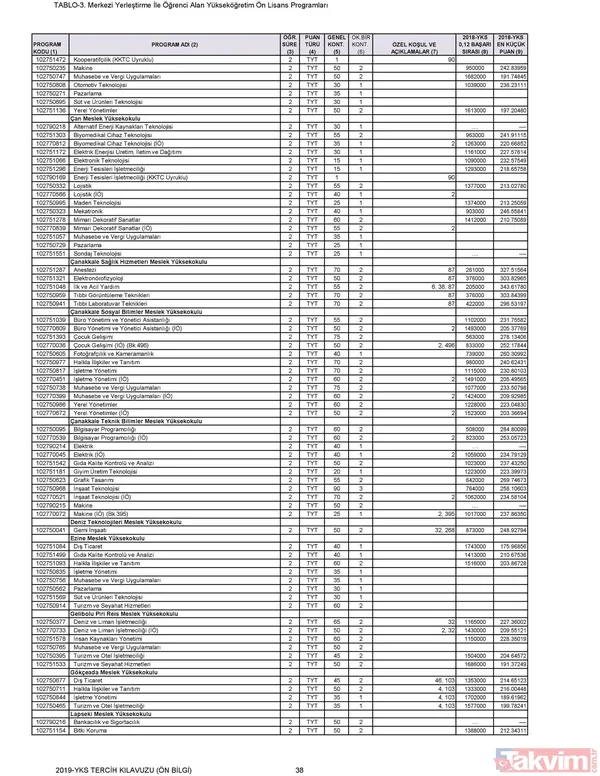 2019 YKS tercih kılavuzu yayımlandı! İşte TYT AYT tercih kılavuzu ve tavan-taban puanları... - 39
