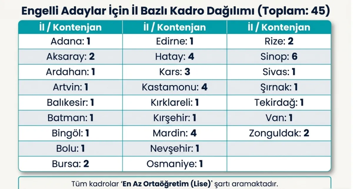 genclik-ve-spor-bakanligi-157-isci-alimi-yapacak-iskur-basvuru-ekrani-ve-il-il-kontenjan-listesi-1777270595426.png Gençlik ve Spor Bakanlığı 157 temizlikçi alımı: İŞKUR başvuru ve il il kontenjan listesi-8