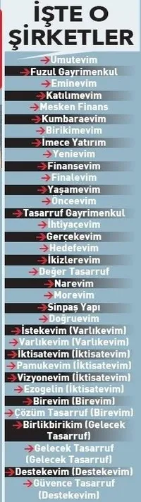 SON DAKİKA: Faizsiz konut sisteminde yeni dönem: İşte başvuruda bulunan 35 şirket!-6