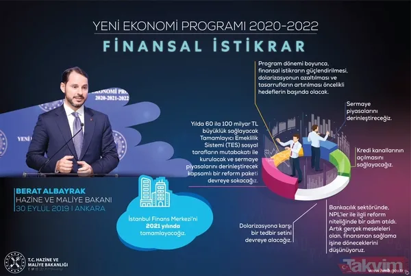 Hazine ve Maliye Bakanı Berat Albayrak Twitter üzerinden 'Yeni Ekonomi Programı'nın detaylarını paylaştı - 8