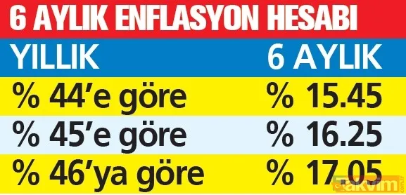 EMEKLİYE YENİ MAAŞ I Taban aylık artıyor: 2025 Ocak ayı enflasyonu açıklanacak! Oran kaç çıkacak? - 8