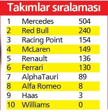 Formula 1 İstanbul’da zafer İngiliz pilot Hamilton'un oldu-9