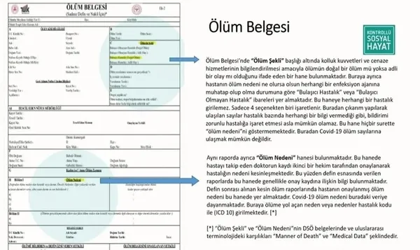 saglik-bakani-fahrettin-koca-can-kaybi-sayisi-fazla-yalanini-yayan-muhaliflere-belgelerle-cevap-verdi-1607539447025.jpg Sağlık Bakanı Fahrettin Koca "can kaybı sayısı fazla" yalanını yayan muhaliflere belgelerle cevap verdi-2
