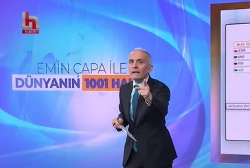 "AA sonuçları yanlış veriyor" manipülasyonunu CHP'li Enver Aysever patlattı: "Emin Çapa'nın üniversite diploması yok hayatı boyunca yalan söyledi"