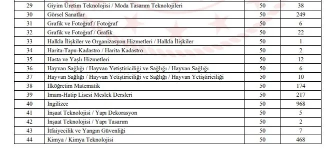 ÖĞRETMEN ATAMASI branş ve kontenjanları 2024! MEB atama branş dağılımı SIRALI LİSTE! Türkçe, Tarih, Psikoloji, Rehberlik...-8