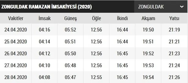 zonguldak-imsakiye-2020-zonguldak-ilk-sahur-ve-iftar-saat-kacta-zonguldak-iftar-vakti-ve-sahur-saatleri-1587653214300.jpg Zonguldak imsakiye 2020! Zonguldak ilk sahur ve iftar saat kaçta? Zonguldak iftar vakti ve sahur saatleri-1