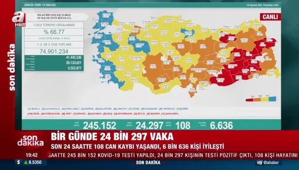 Son dakika: 5 Ağustos koronavirüs verileri açıklandı! İşte vaka ve vefat sayısı…