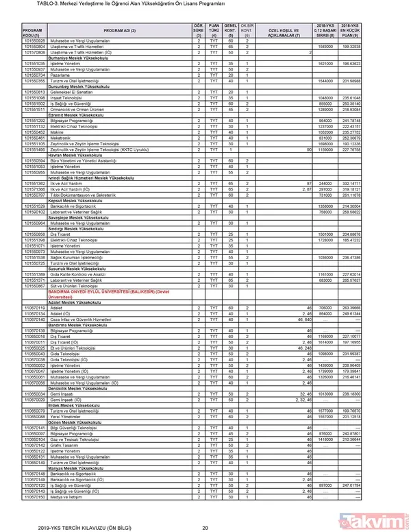 2019 YKS tercih kılavuzu yayımlandı! İşte TYT AYT tercih kılavuzu ve tavan-taban puanları... - 21