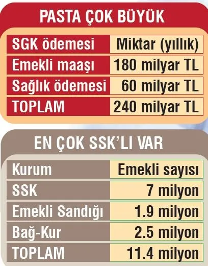 Bankada özel hizmet-1