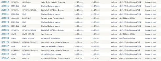 4 bin 800 ile 17 bin 200 lira olarak İŞKUR kursa katılan herkese ödeme yapılacak! Başvuru tarihi geldi çattı, fırsatı kaçırmayın…-6