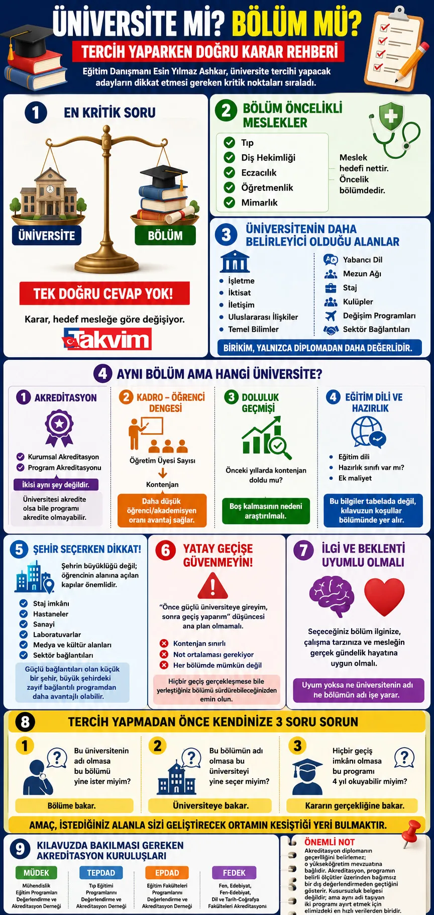 tercihlerde-bolume-mi-yoksa-universiteye-mi-dikkat-edilmeli-1785543344814.jpg YKS tercih rehberi: Bölüme mi yoksa üniversiteye mi dikkat edilmeli? Öğrencilere kritik uyarılar-3