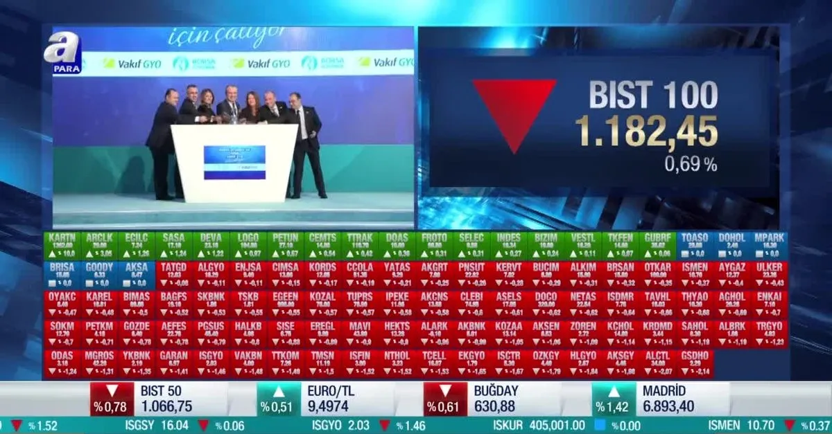 son dakika borsa gune dususle basladi 26 ekim 2020 bist100 endeksi son durum