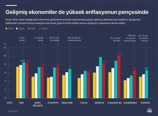 ingilterede-enflasyon-rekoru-son-40-yilin-en-yuksek-seviyesi-1652859956556.jpeg İngiltere'de enflasyon rekoru! Son 40 yılın en yüksek seviyesi...-2