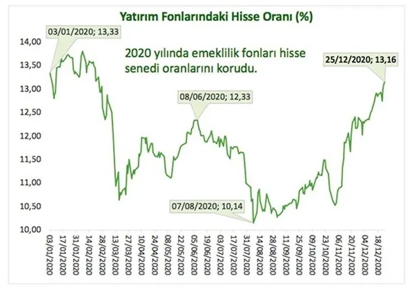1-ocaktan-sonra-bunu-yapan-kazanacak-hepsi-yukseldi-1609134260400.jpg 1 Ocak'tan sonra bunu yapan kazanacak! Hepsi yükseldi-7