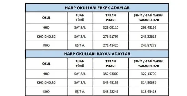 Msu On Basvuru Tercih Sonuclari Sorgula 2020 Msu Taban Puanlari Kac Harp Okullari Myo Takvim