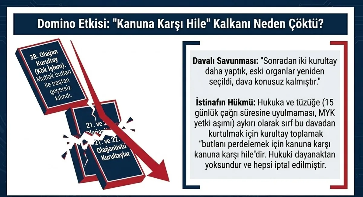 Ankara'dan tarihi karar! CHP 38. Kurultayı mutlak butlanla iptal: Özgür Özel tedbiren görevden uzaklaştırıldı, Kılıçdaroğlu göreve iade edildi-10