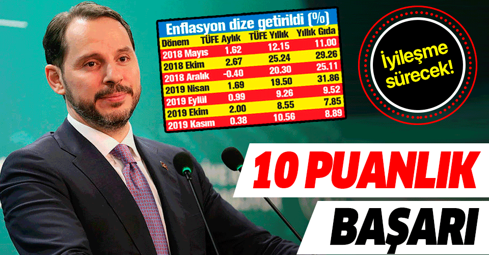 Bakan Albayrak açıkladı: 10 puanlık başarı