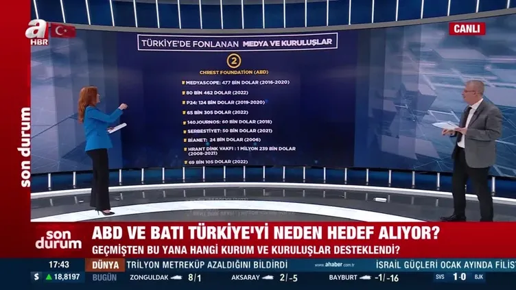 Türkiye ABD'li STK'ların hedefinde