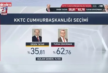 KKTC'nin yeni cumhurbaşkanı Tufan Erhürman