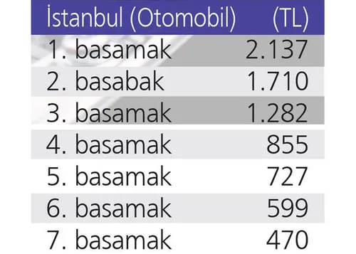 Trafik sigortasında tavan belli oldu!-2