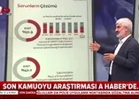 Bu Pazar seçim olsa kim kazanır? Hangi parti ne kadar oy alır? Genar'ın son kamuoyu araştırması A Haber'de...