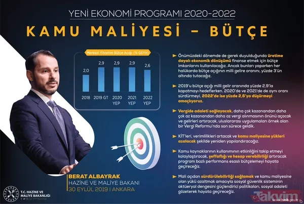 Hazine ve Maliye Bakanı Berat Albayrak Twitter üzerinden 'Yeni Ekonomi Programı'nın detaylarını paylaştı - 6