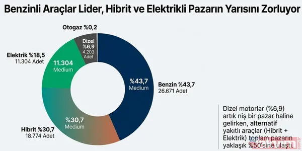 Renault Clio'dan Chery'e: Ocak ayında en çok satan otomobiller belli oldu! Zirvede hangi model var? - 9