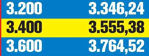 O ay gelip çatıyor! SSK ve Bağ-Kur zamlı maaşı kaç TL olacak? Eş-çocuk desteği ne kadar olacak? - 11