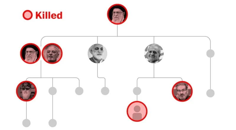 ABD’nin gizli İran raporu sızdı: Operasyon büyüse de rejim çökmeyecek-5