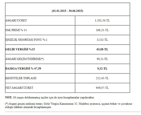 Asgari ücret zammı var mı? Kanun teklifi verildi! Kritik tarih asgari ücret 2 bin 700 lira mı oldu?-3