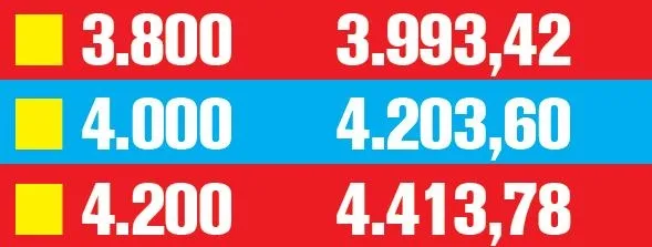 SSK emeklisine en az 2219 TL | Temmuz 2020 en düşük emekli maaşı ne kadar olacak?-9