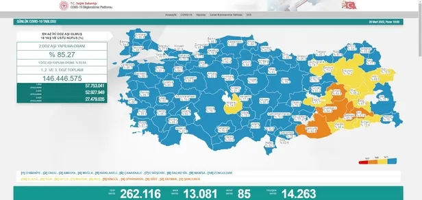son-dakika-saglik-bakanligi-20-mart-2022-koronavirus-vaka-tablosunu-duyurdu-1647794746389.jpeg