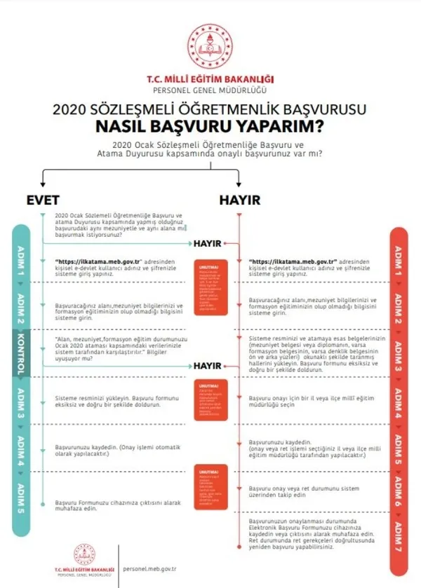 20-bin-sozlesmeli-ogretmen-basvurusu-ne-zaman-sozlesmeli-ogretmen-basvurusu-nasil-yapilir-1588406096747.jpg